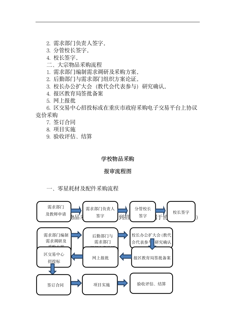 学校物品采购管理制度.docx第14页