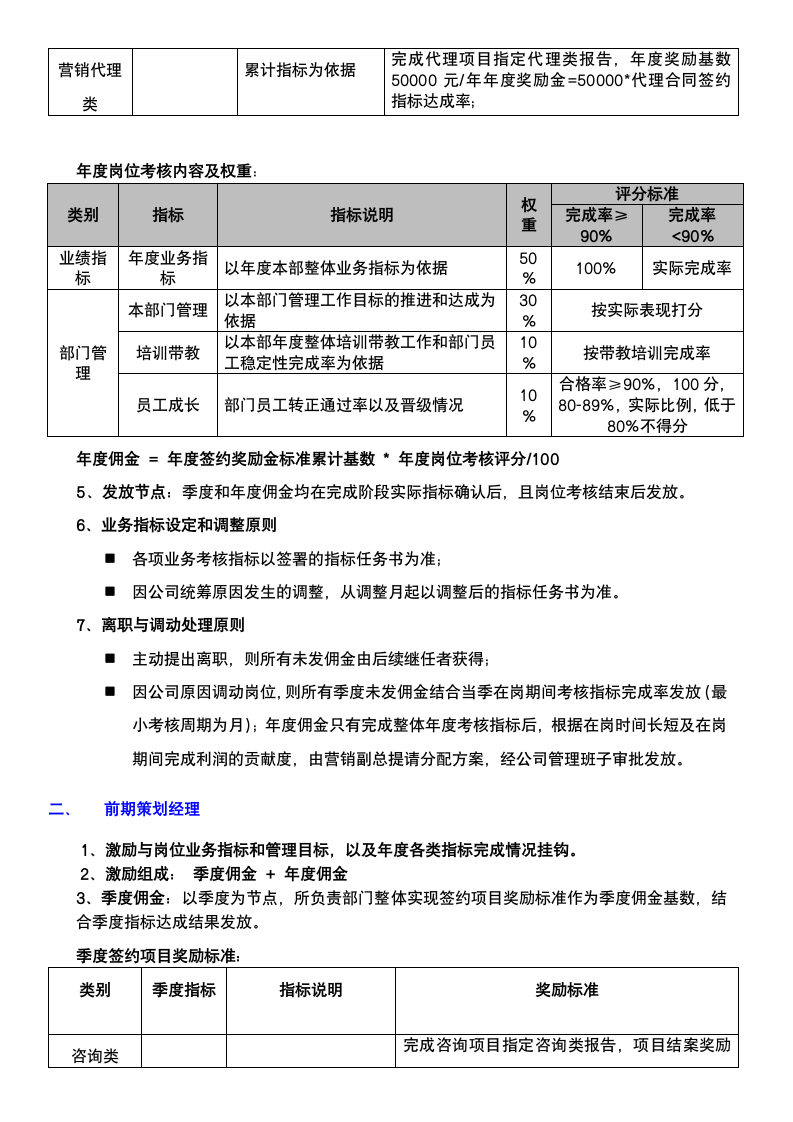 策划类岗位绩效考核管理制度.docx第2页