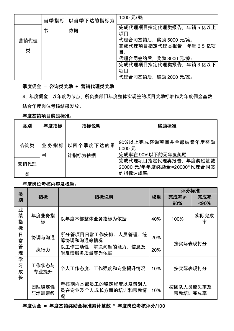 策划类岗位绩效考核管理制度.docx第3页