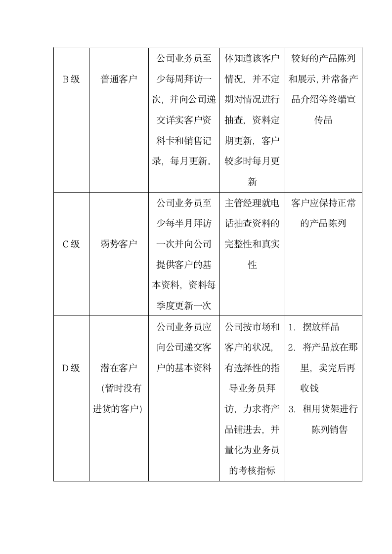 润滑油经销商的销售方法与技巧.docx第3页