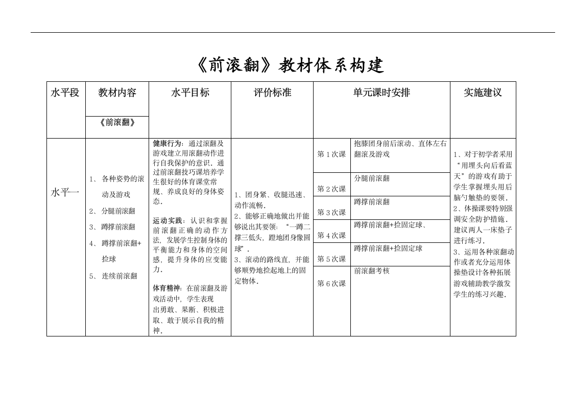 通用版体育与健康一年级下册 前滚翻-各种滚动游戏 教案（第一课时 表格式）.doc第2页