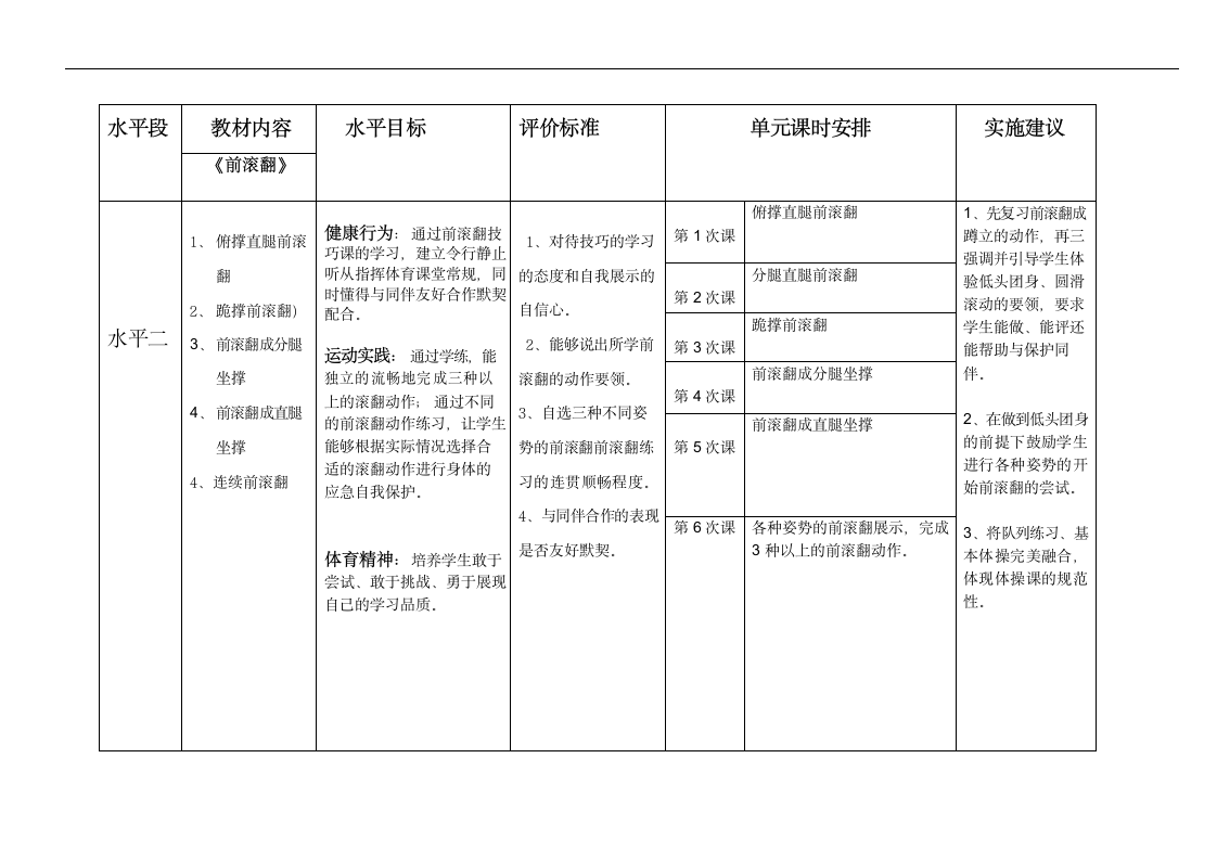 通用版体育与健康一年级下册 前滚翻-各种滚动游戏 教案（第一课时 表格式）.doc第3页