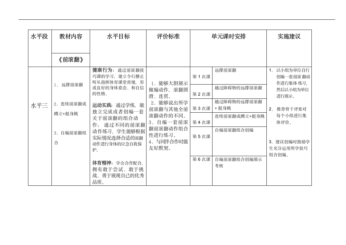 通用版体育与健康一年级下册 前滚翻-各种滚动游戏 教案（第一课时 表格式）.doc第4页