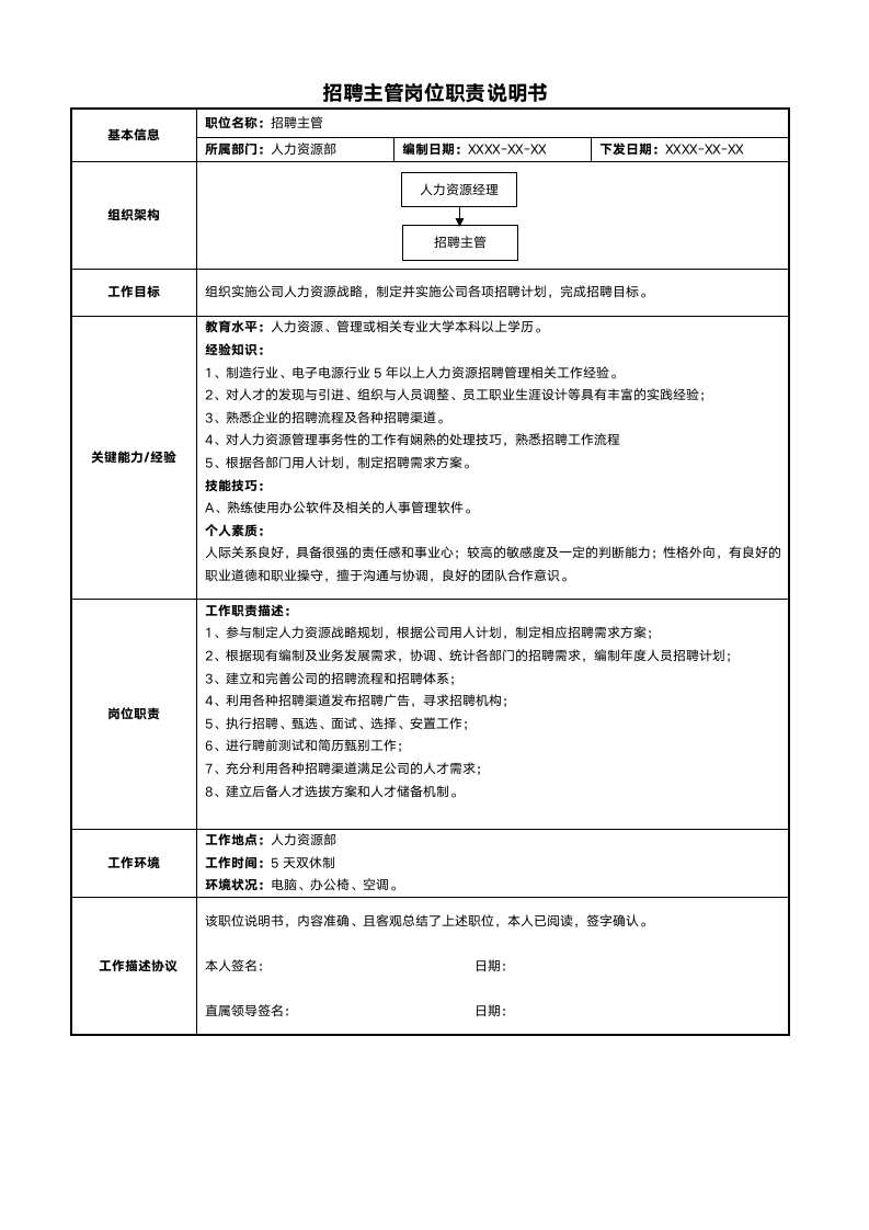 招聘主管岗位职责说明书.docx第1页