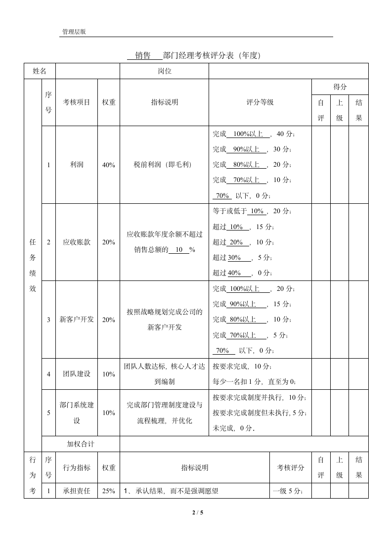 销售经理目标责任协议书及绩效考核表.docx第2页