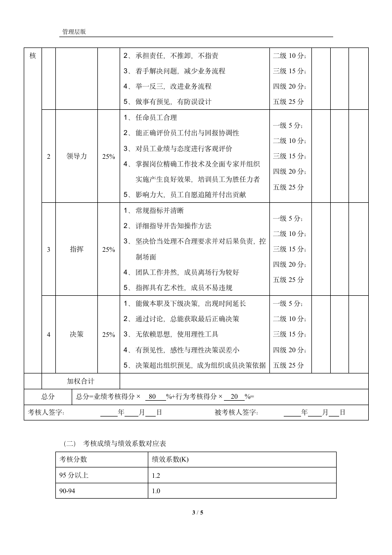 销售经理目标责任协议书及绩效考核表.docx第3页