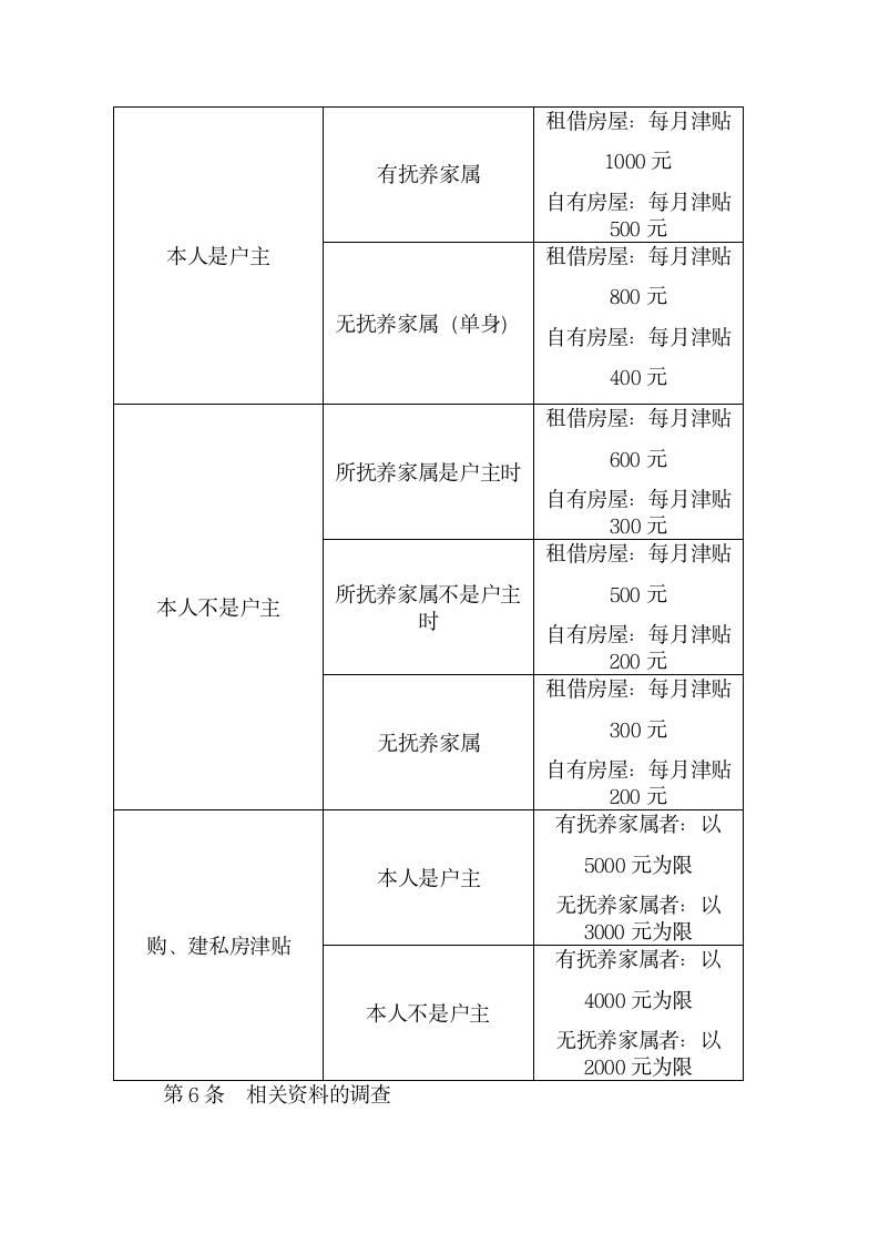 员工津贴管理制度.doc第3页