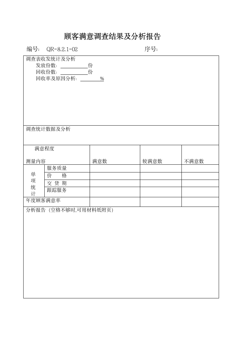 顾客满意程度调查表.docx第2页