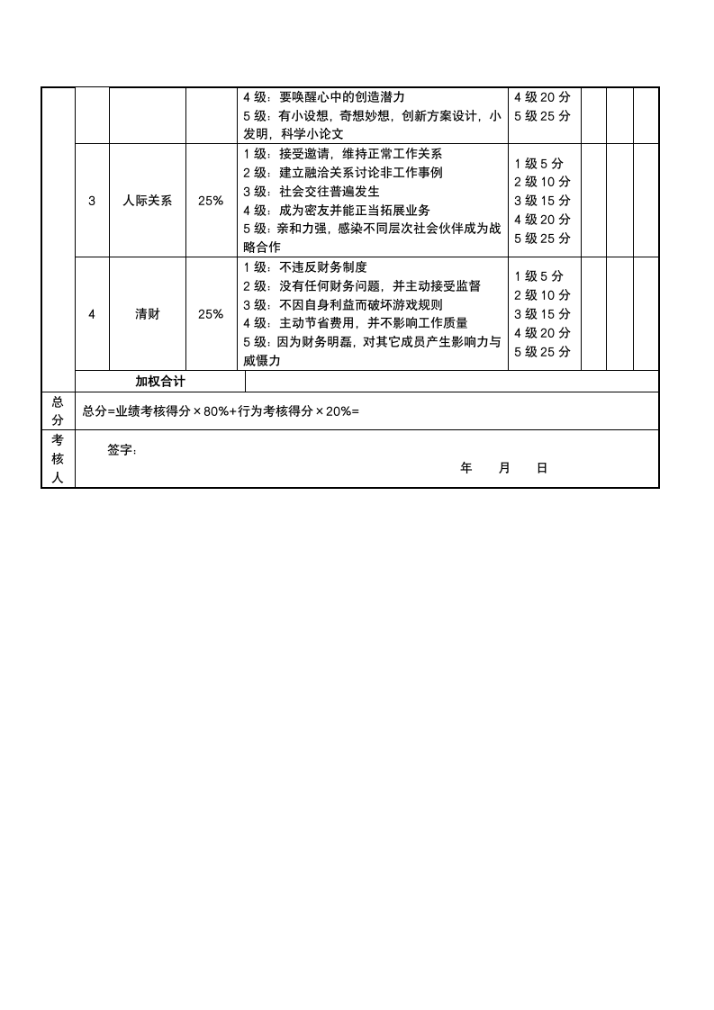 市场部经理考核评分表模板-月度.docx第2页