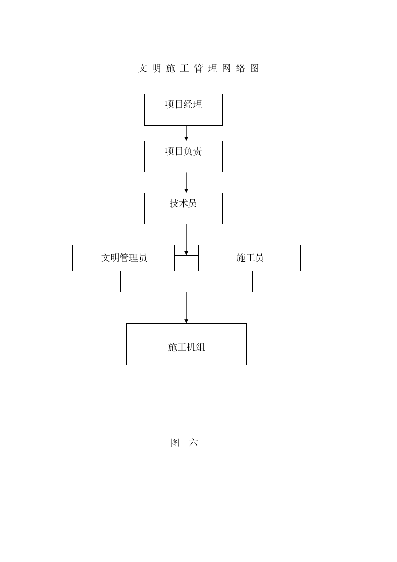 某工程定向穿越某某工程施工组织设计方案.doc第13页