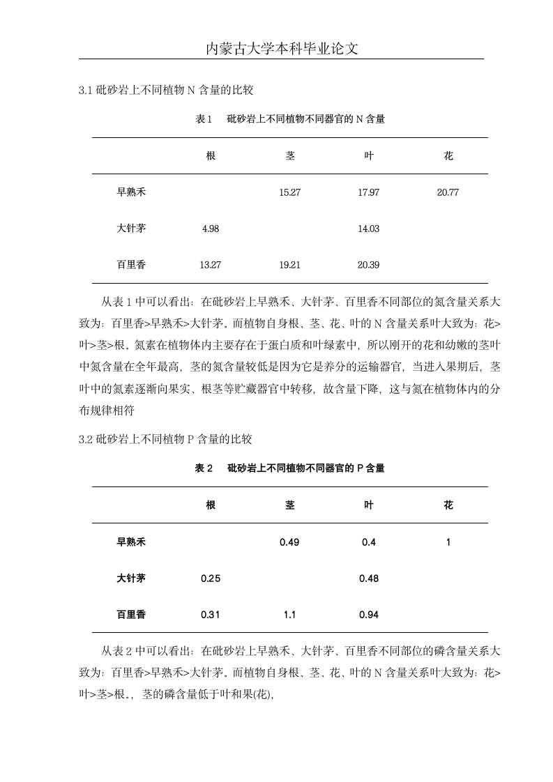 皇甫川流域不同植物器官N、P元素含量与植物类群关系的初步研究(毕业论文).doc第7页