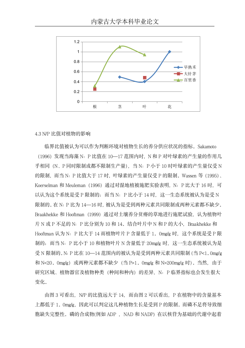 皇甫川流域不同植物器官N、P元素含量与植物类群关系的初步研究(毕业论文).doc第11页