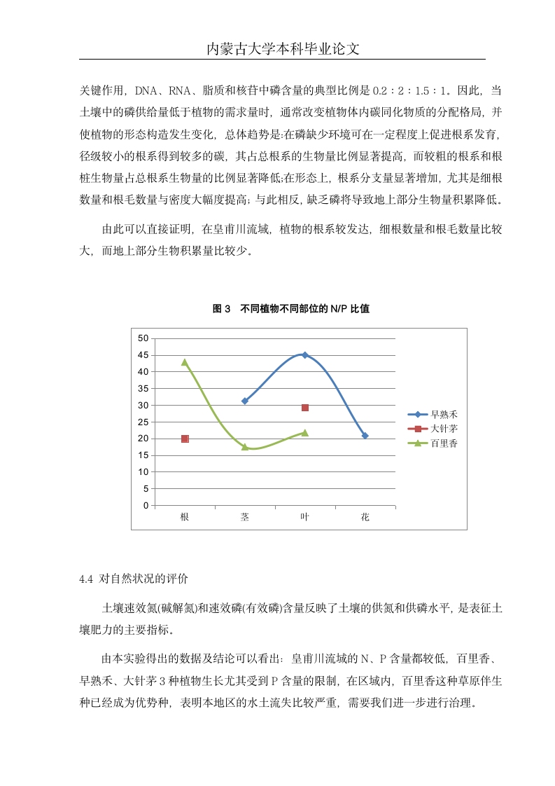 皇甫川流域不同植物器官N、P元素含量与植物类群关系的初步研究(毕业论文).doc第12页