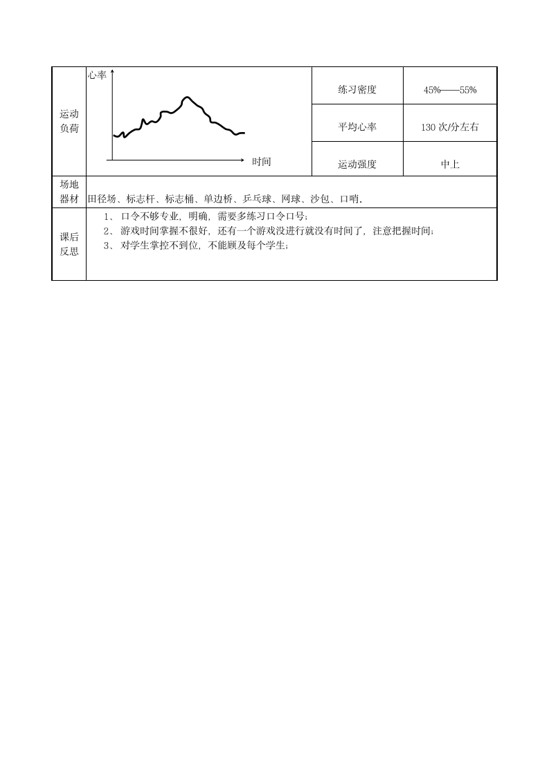 体育与健康人教二年级全一册小兵作战教案.doc第4页