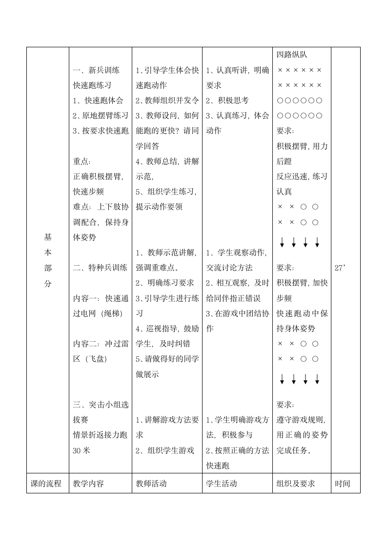 四年级体育 快速跑  教案  全国通用.doc第3页