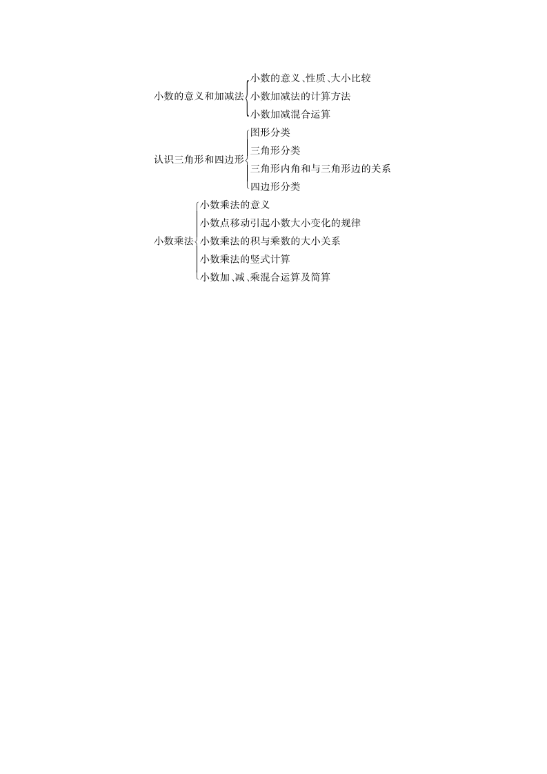 四年级下册整理与复习.docx第5页