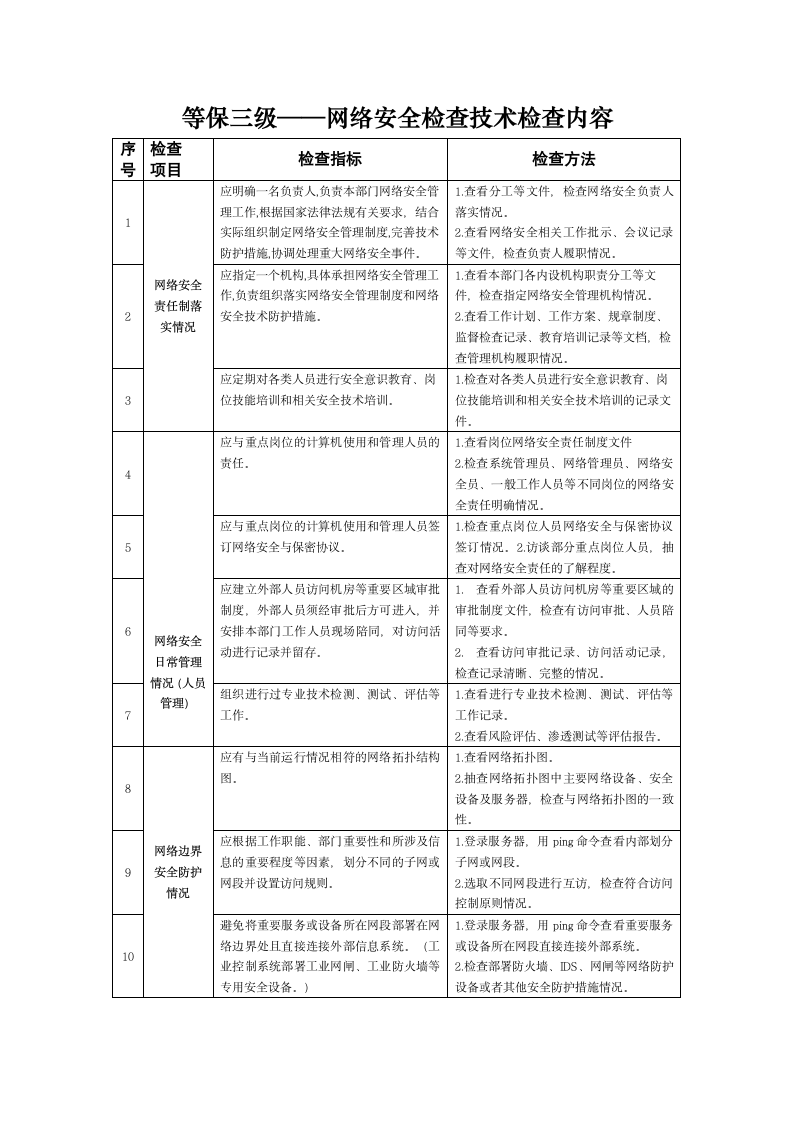 等保三级——网络安全检查技术检查内容.doc