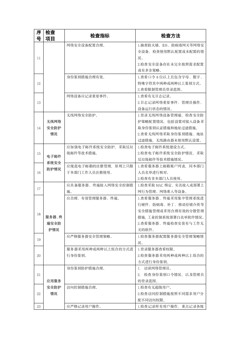 等保三级——网络安全检查技术检查内容.doc第2页