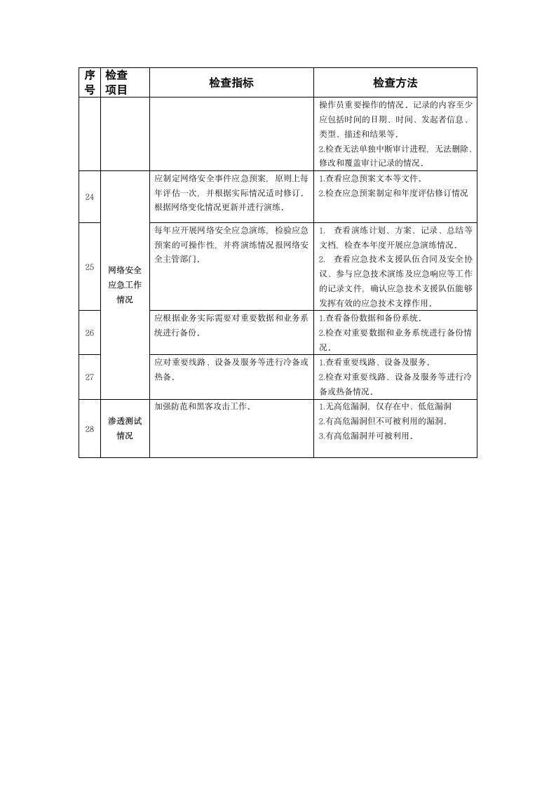 等保三级——网络安全检查技术检查内容.doc第3页