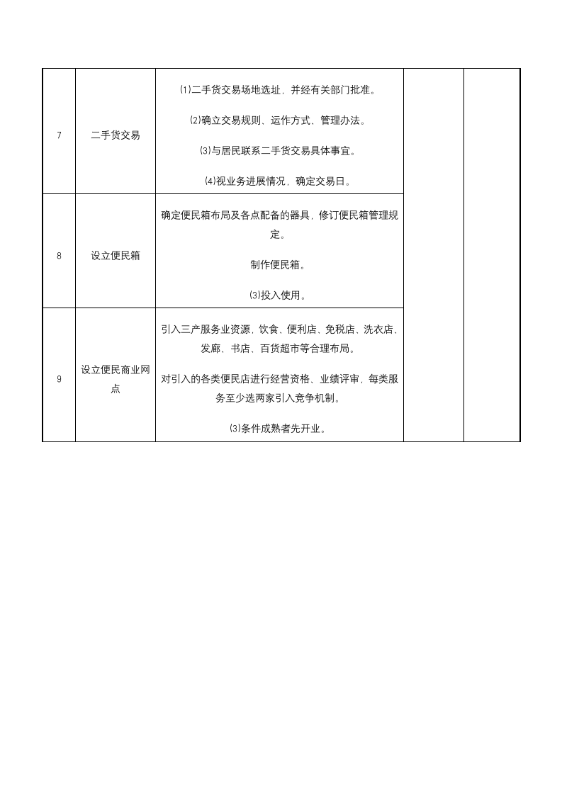 物业管理-便民服务指引管理及表格.docx第10页