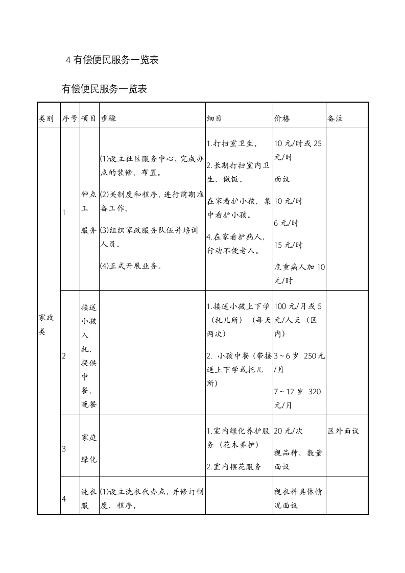 物业管理-便民服务指引管理及表格.docx第11页