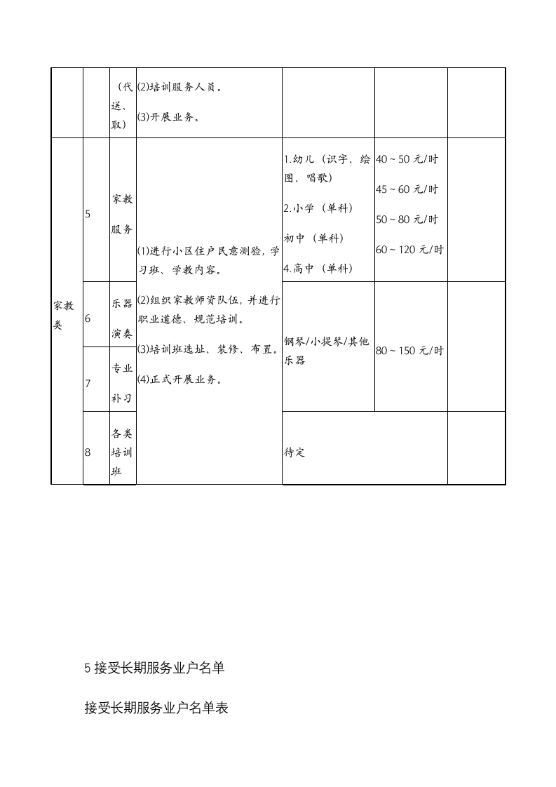 物业管理-便民服务指引管理及表格.docx第12页