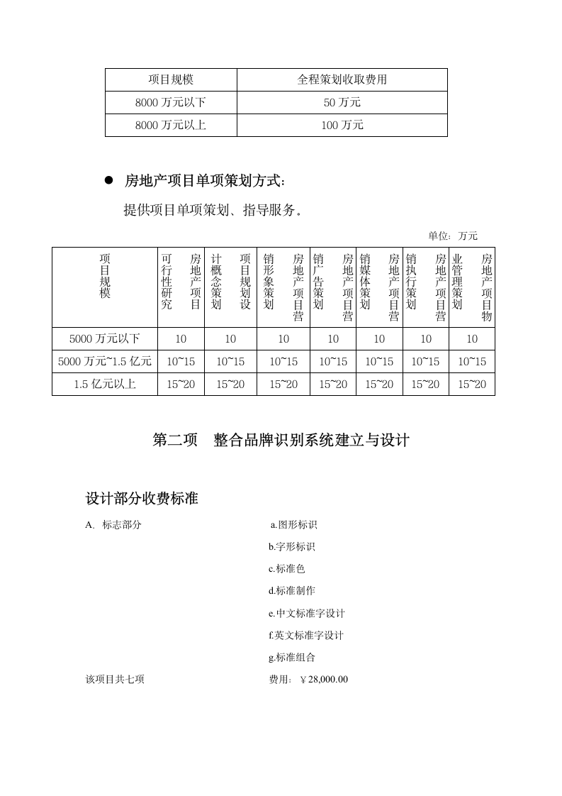 房地产整合品牌推广报价清单.docx第2页