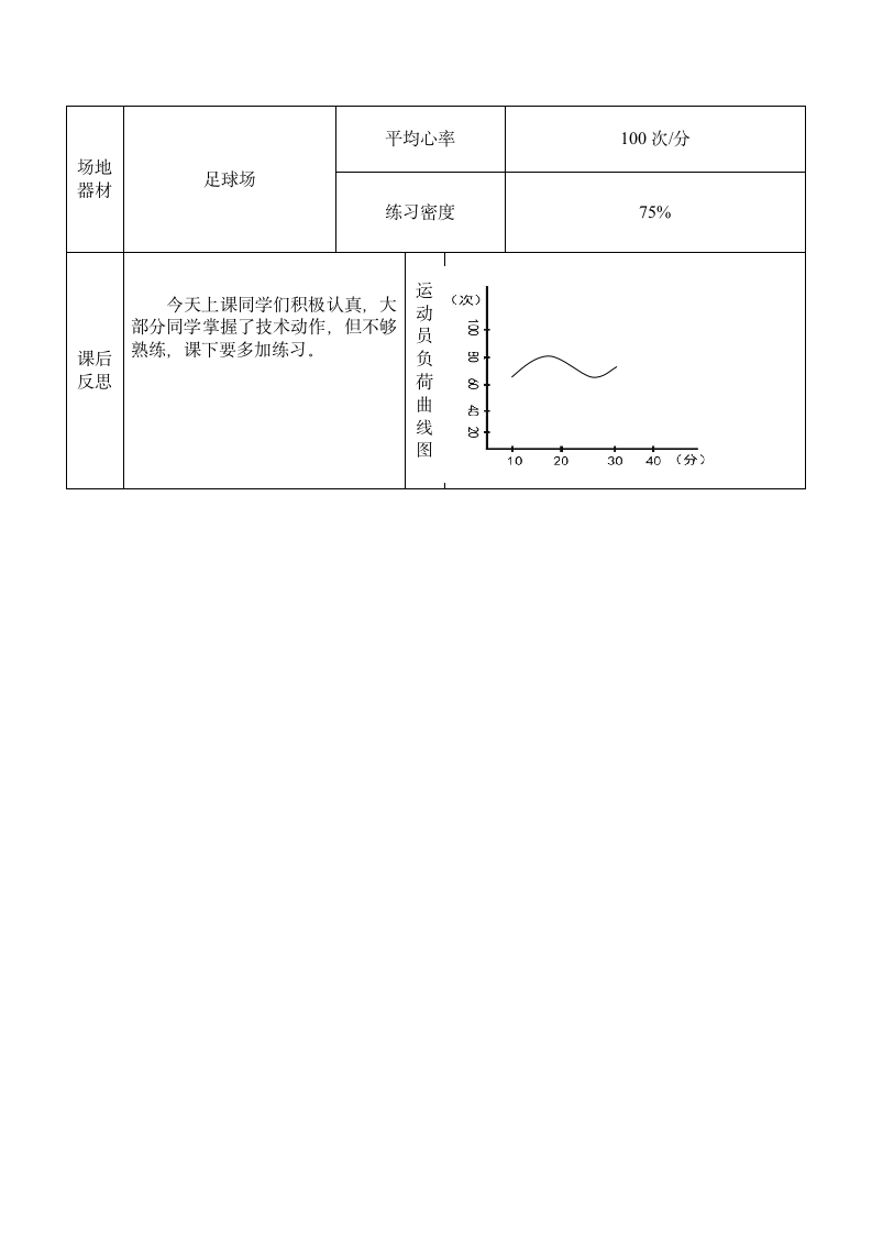 《足球脚内侧踢球与游戏：运动接力》（教案）- 体育与健康三年级上册（表格式）.doc第3页