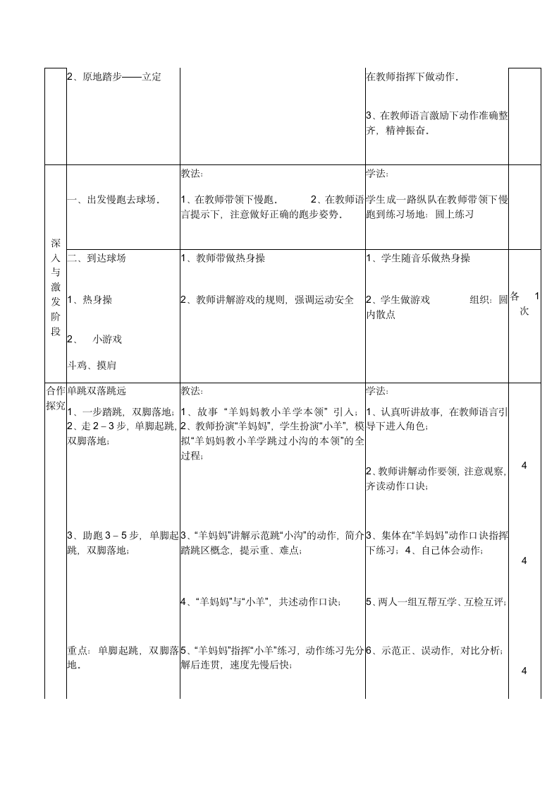 人教版三~四年级体育与健康 4.2.4.1发展单脚跳跃能力的练习与游戏 教案（表格式).doc第2页