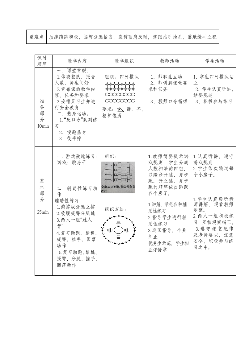 第七章 体操 山羊分腿腾跃：顶肩与推手 提臀与分腿 游戏“我相信你” 教学设计（表格式）.doc第2页