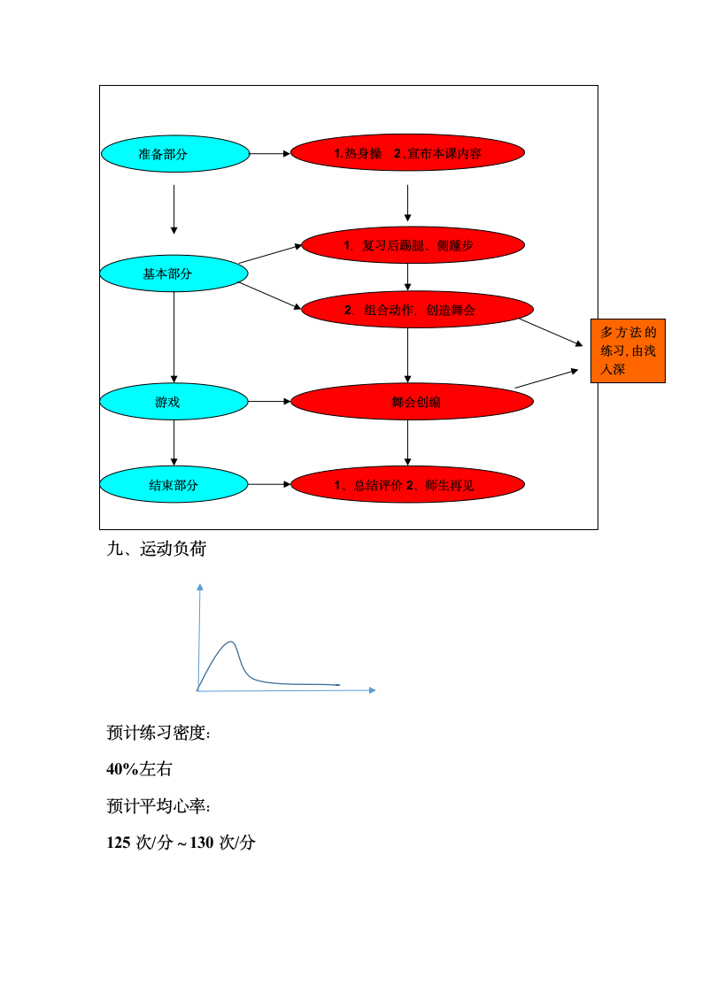 体育与健康人教版1～2年级全一册  5.5 儿童集体舞：猜拳游戏舞 教案（表格式）.doc第4页