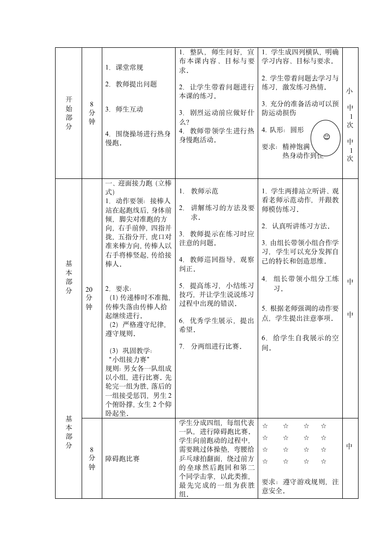 -《体育与健康》（水平二）四年级上册-人教版《迎面接力跑与游戏：障碍跑比赛》（教案）.doc第4页