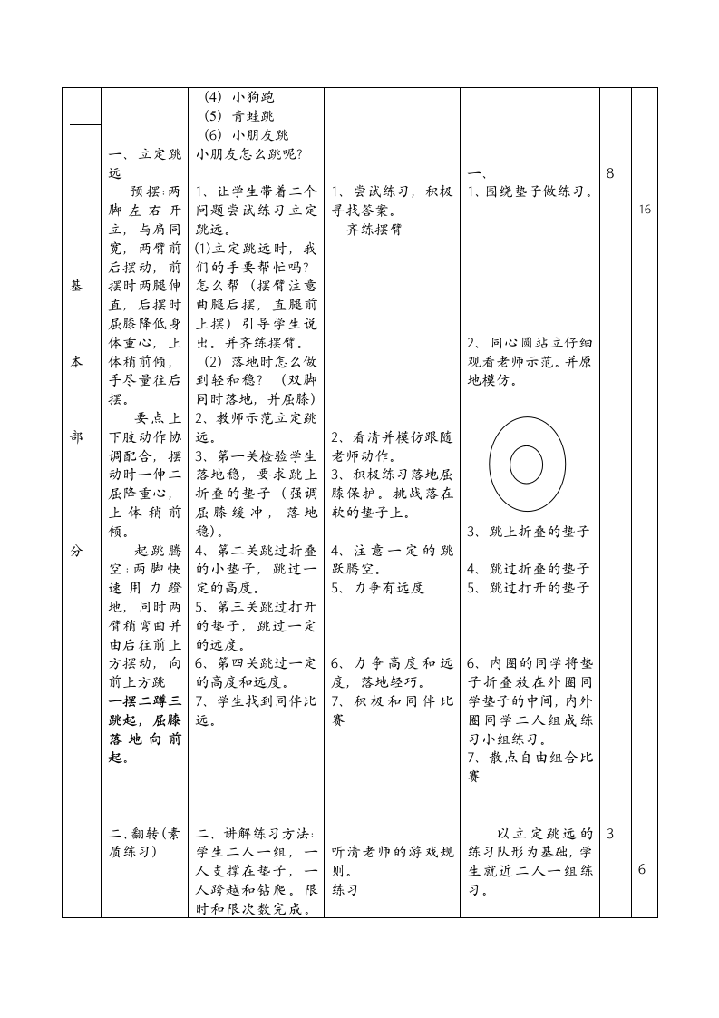 《体育与健康》（水平二）三年级上册-人教版《跳跃：立定跳远与游戏》（教案）（表格式）.doc第2页