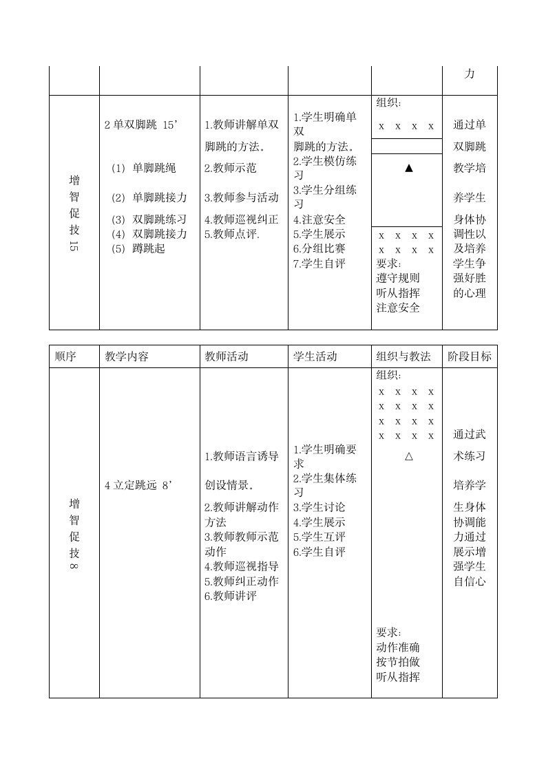 体育与健康四年级上册  人教版 《单脚跳、双脚跳与抓尾巴游戏》（教案）（表格式）.doc第2页