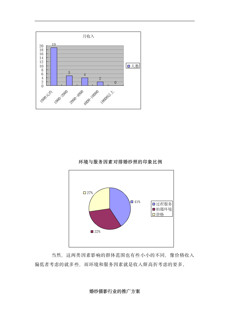 婚纱摄影行业分析报告.docx第8页