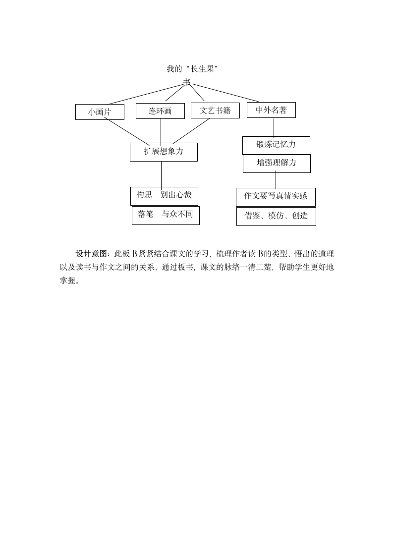 27《我的“长生果”》说课稿.doc第4页