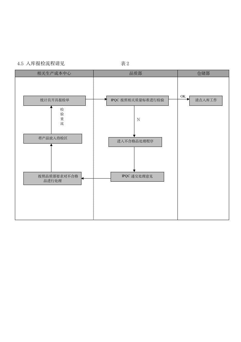 生产管理-品质部终检管理制度.docx第4页