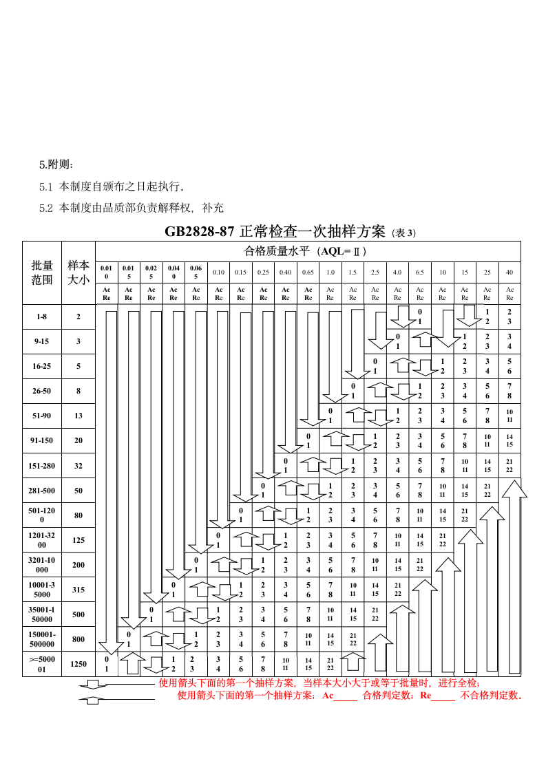 生产管理-品质部终检管理制度.docx第5页