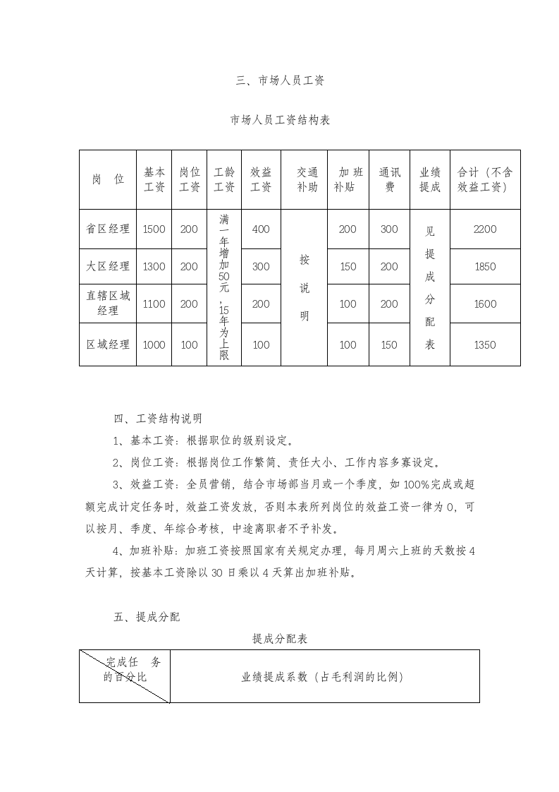 XX销售公司薪酬方案.docx第2页