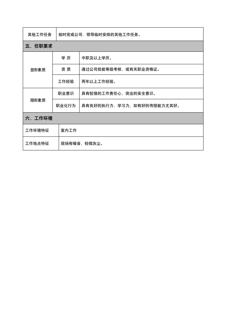 电焊工岗位说明书.docx第2页