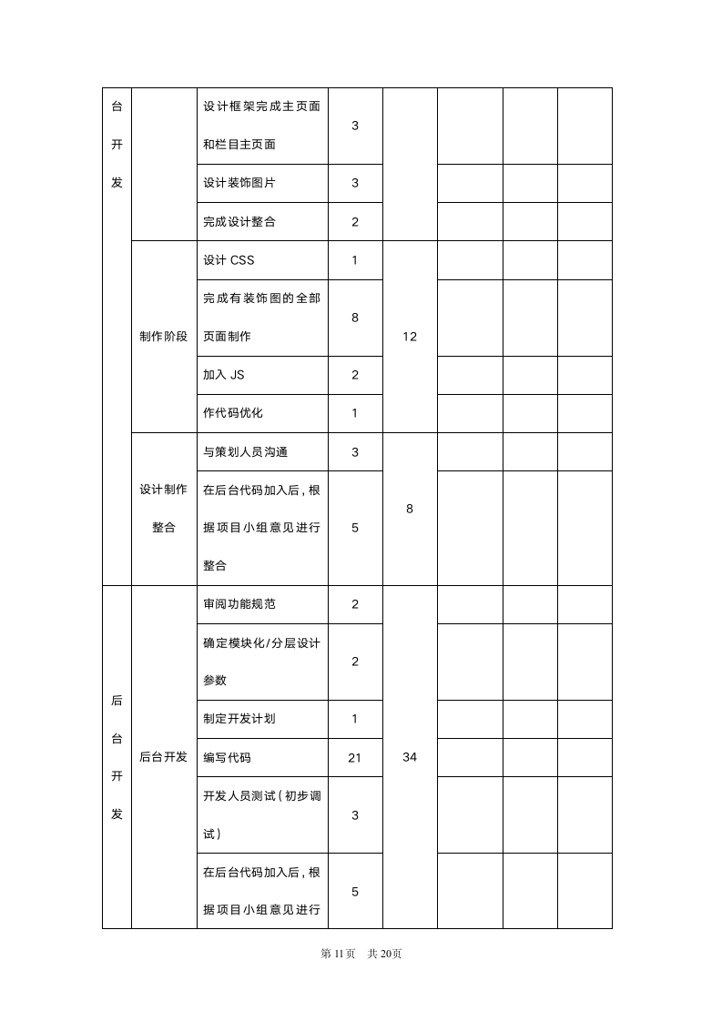 XX网站项目规划书.doc第11页