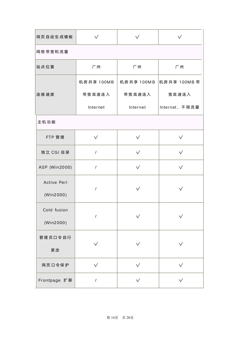 XX网站项目规划书.doc第14页