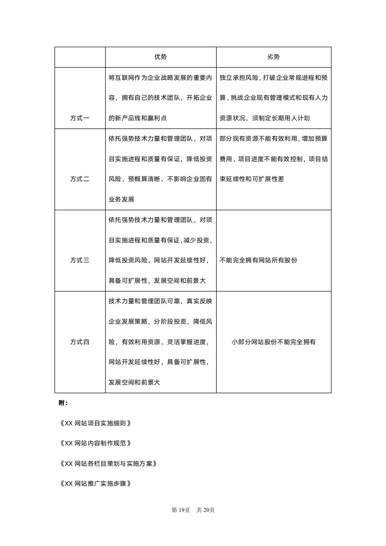 XX网站项目规划书.doc第19页