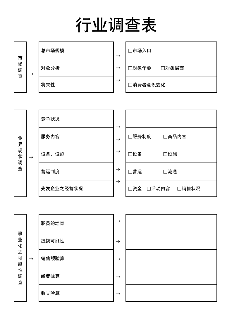 行业调查表.doc第1页