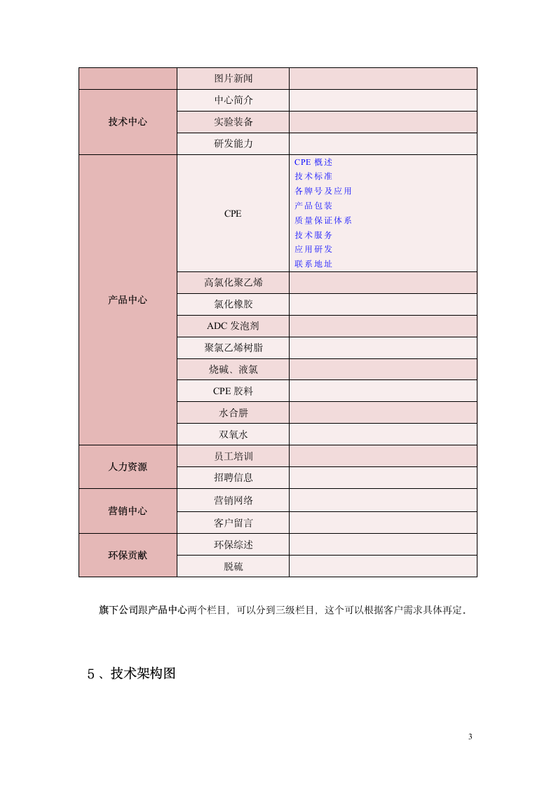 xx公司网站设计方案.docx第3页