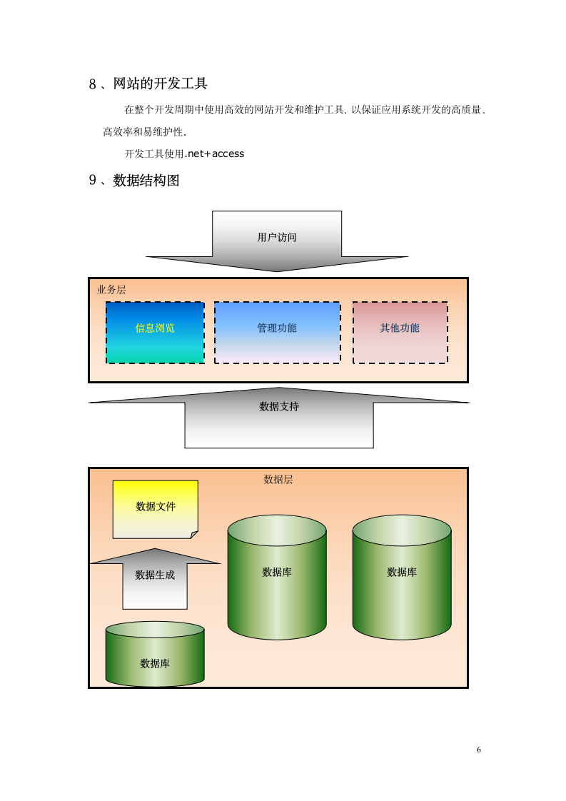 xx公司网站设计方案.docx第6页