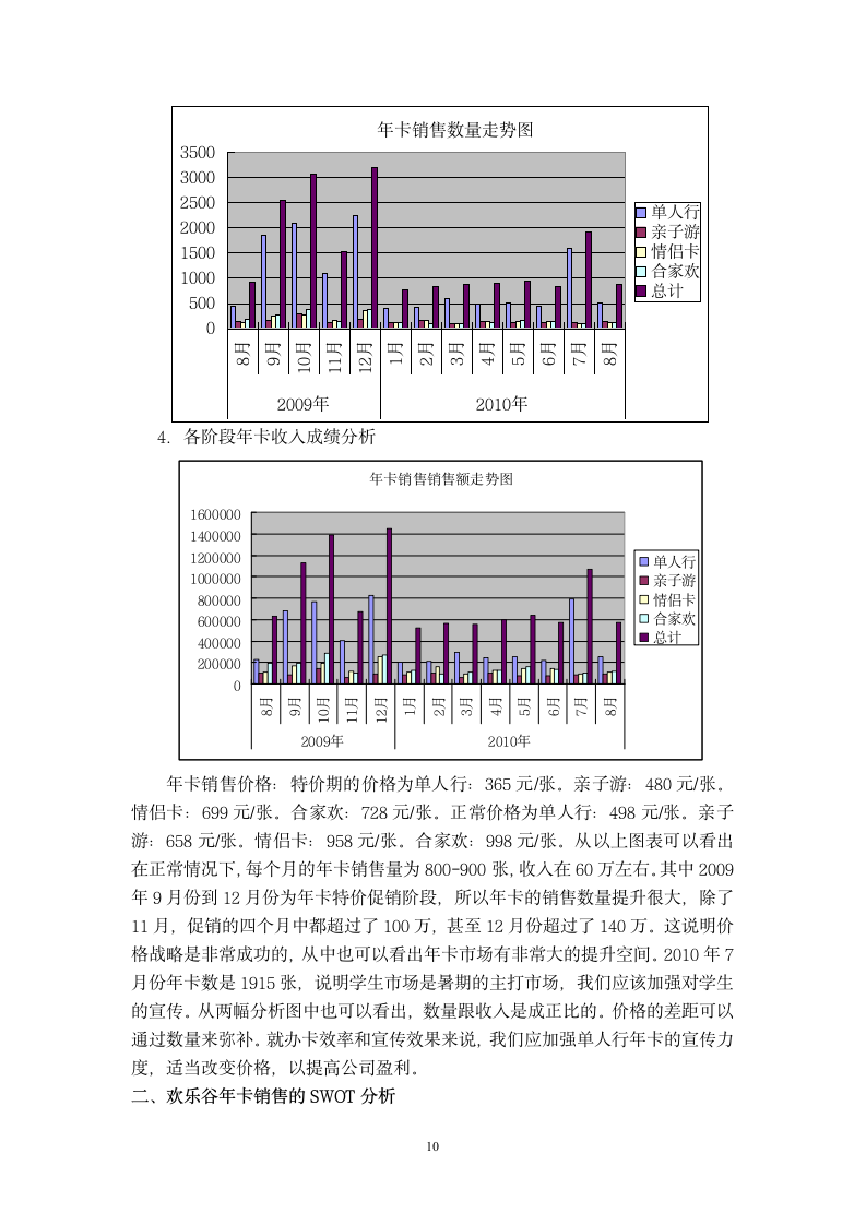 旅游管理毕业论文 基于SWOT分析的深圳欢乐谷年卡市场营销现状及发展对策.doc第10页