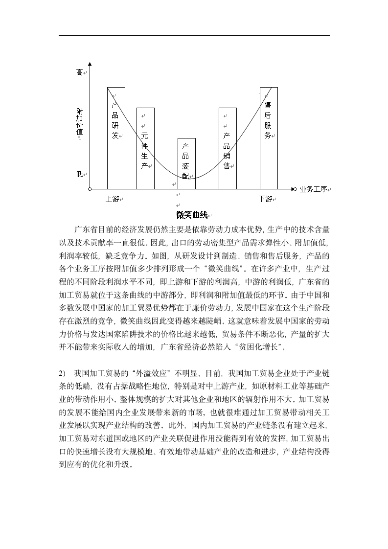 国际贸易毕业论文 自主创新对广东省加工贸易结构优化升级的影响.doc第7页