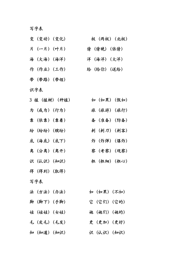 部编版语文二年级上册生字组词总复习.doc第2页