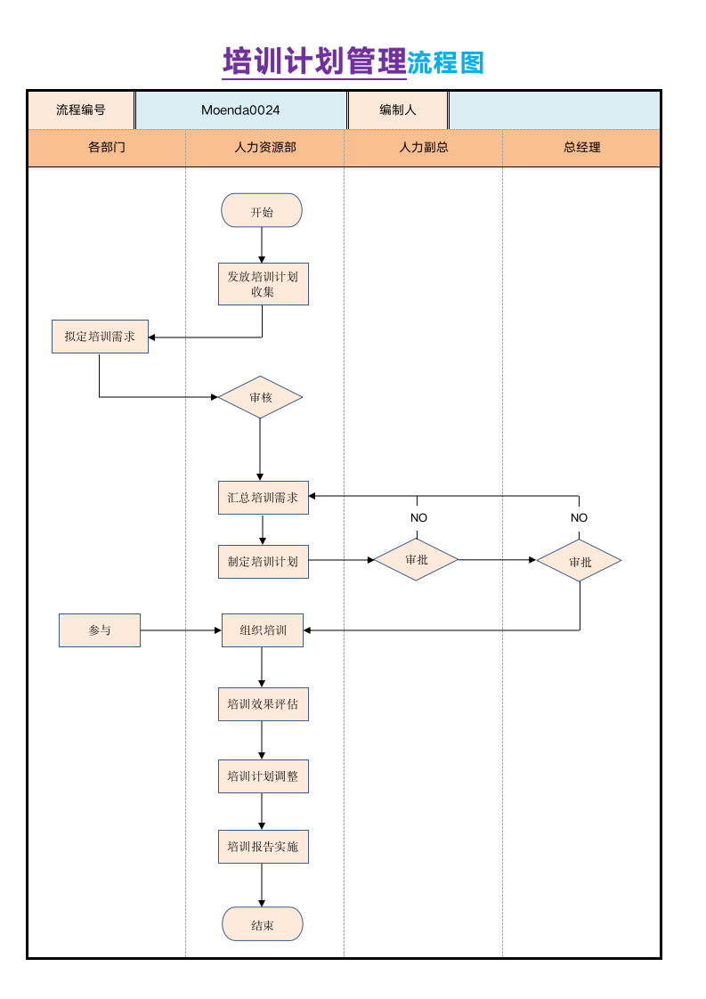 培训计划管理流程图.docx